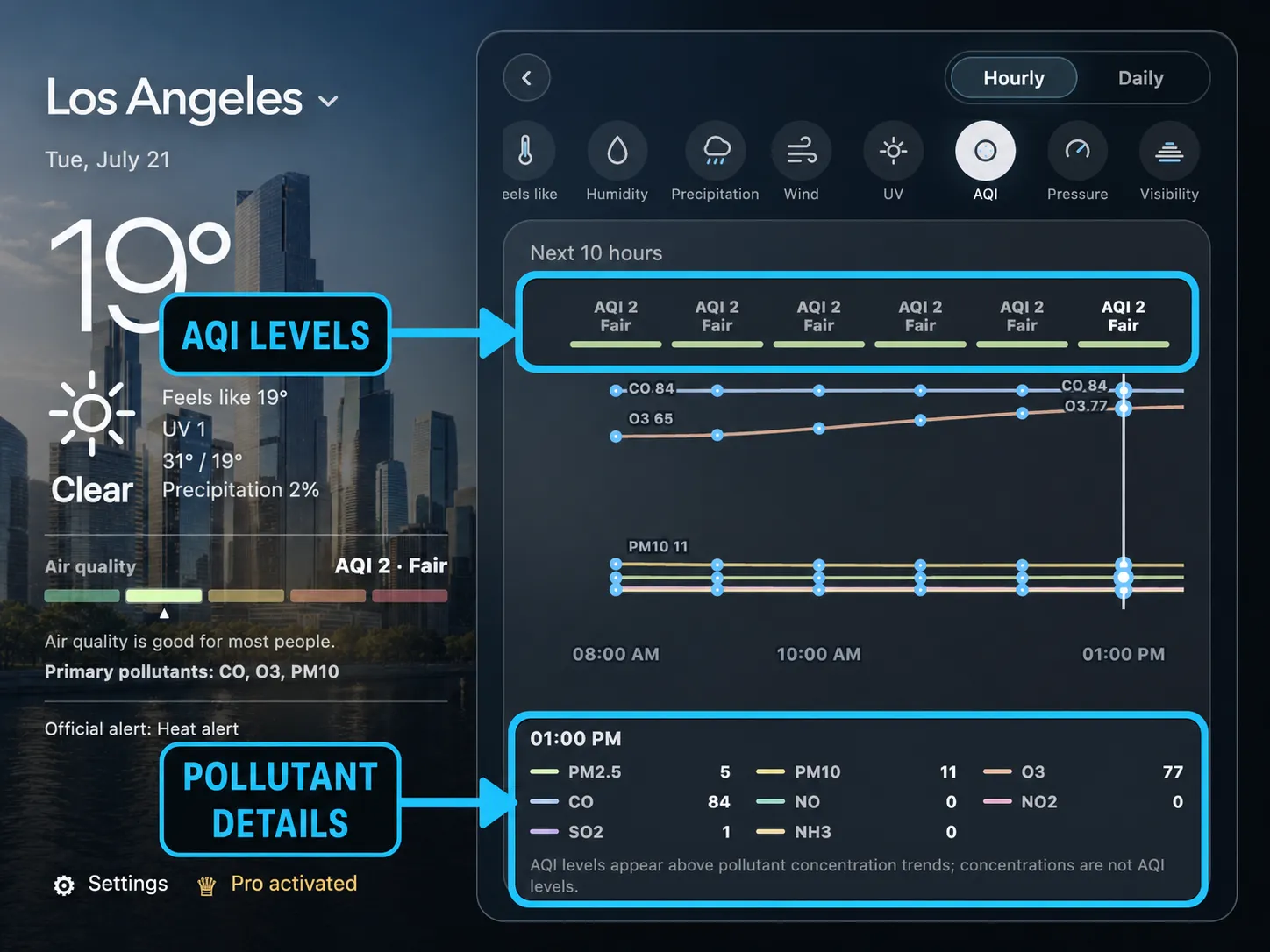 SkyFeels air quality details