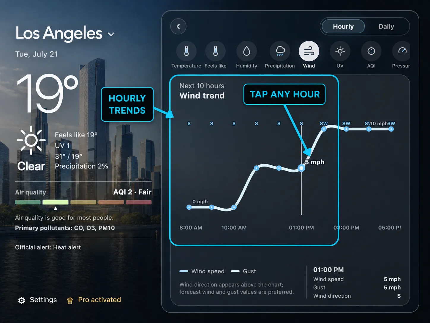 SkyFeels hourly weather trends